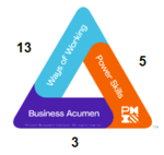 PDUs Formation Agile PM