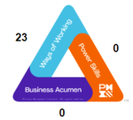 PDUs Formation CAPM