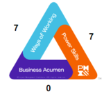 PDUs Formation DASM