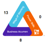 PDUs Formation ITIL 4 Foundation