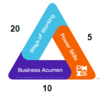 PDUs Formation PRINCE2 Foundation + Practitioner