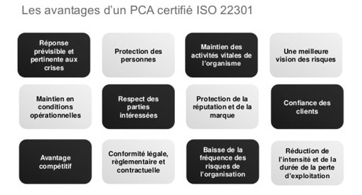 ISO 22301 - Avantage  PCA