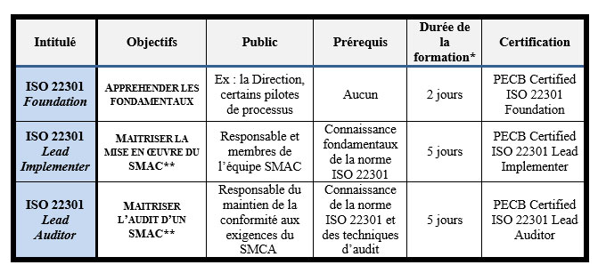 norme ISO 22301