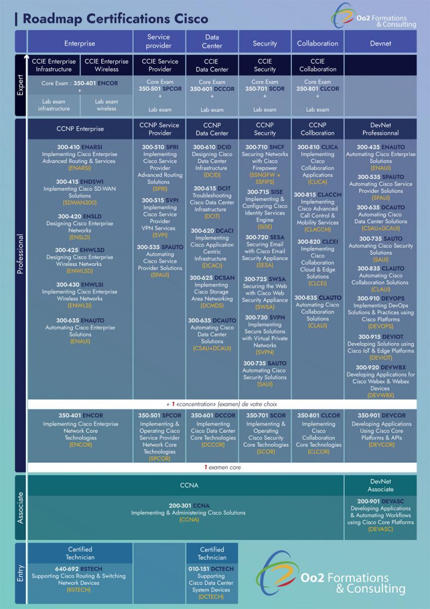 Road Map Cisco 2023