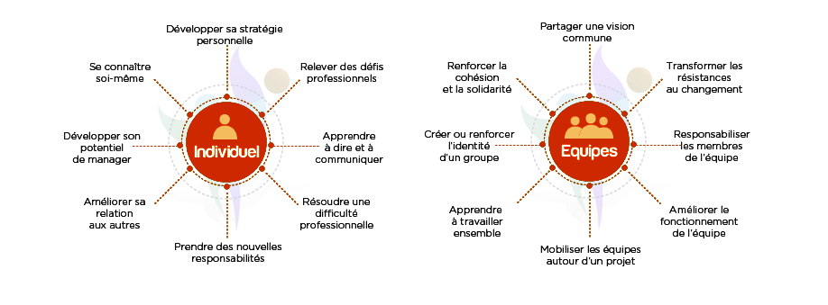 Coaching