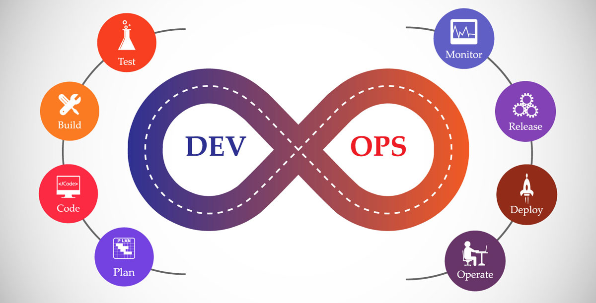 Les avantages de l'approche DevOps