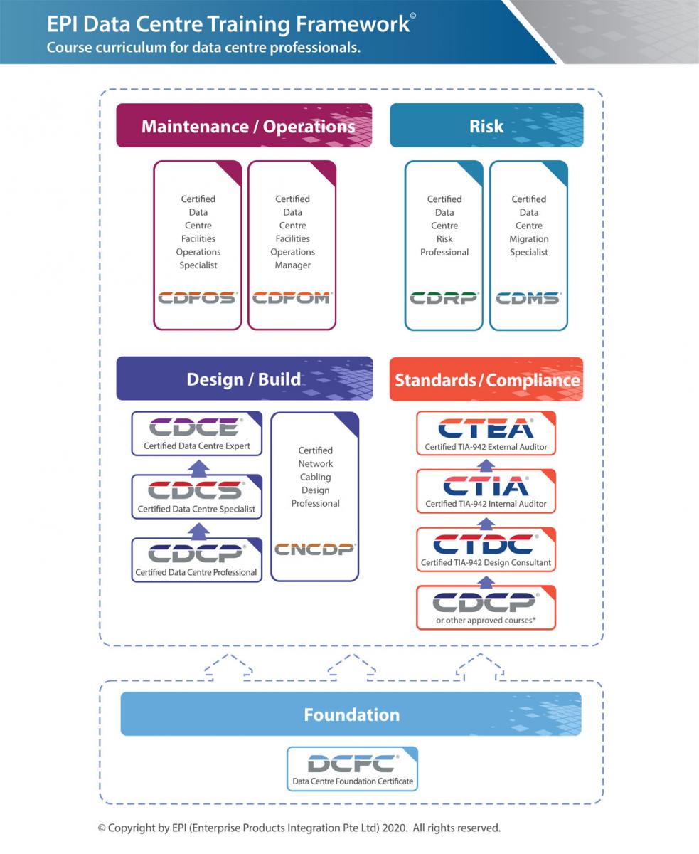 Formations et certifications EPI Data Center