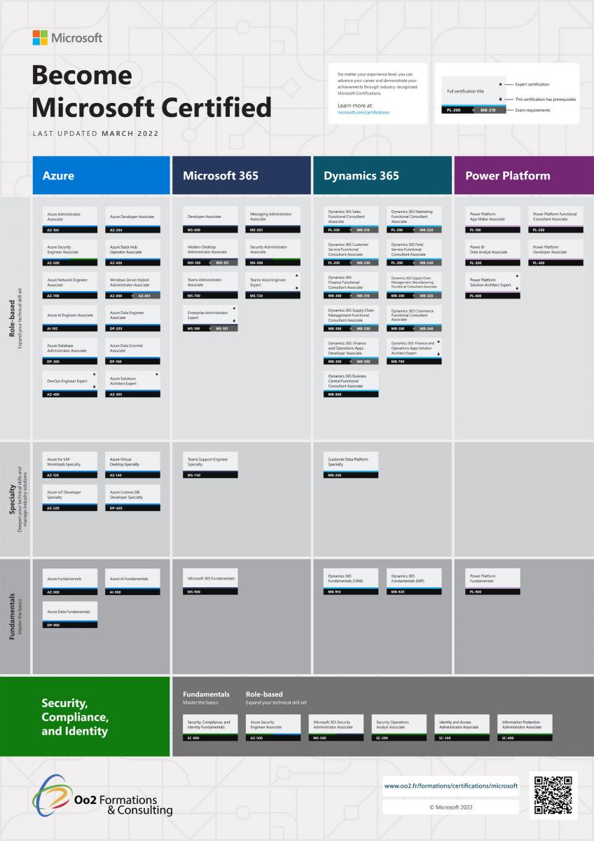 Microsoft Certified Panorama