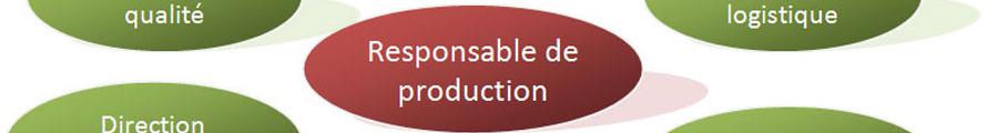 Responsable Production